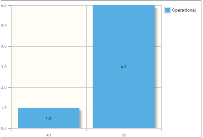 Chart, bar chartDescription automatically generated