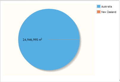 Chart, pie chart, bubble chartDescription automatically generated
