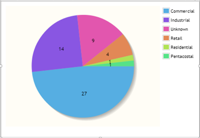 Chart, pie chartDescription automatically generated