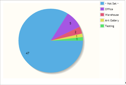 Chart, pie chartDescription automatically generated