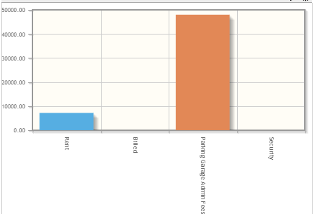 Chart, bar chart, waterfall chartDescription automatically generated