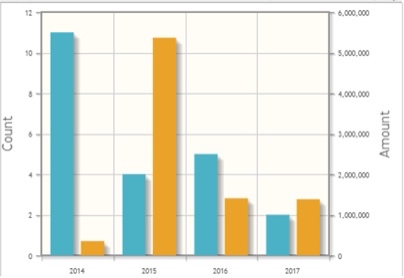 Chart, bar chartDescription automatically generated