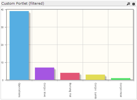 Chart, bar chartDescription automatically generated